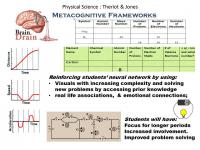 Metacognition slide